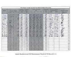 AM Last Transmission Record